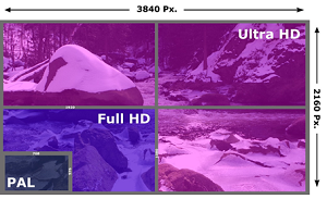 Bildauflösung Qualitätsstandard Farbtiefe