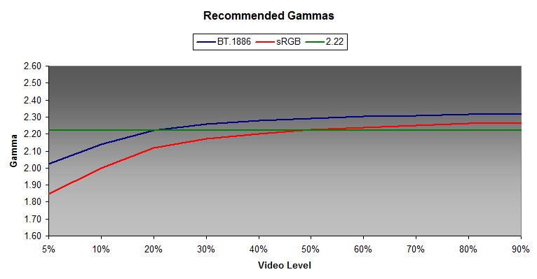 recommend gammas