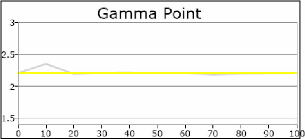 Gamma Point Sony KDL-40HX755