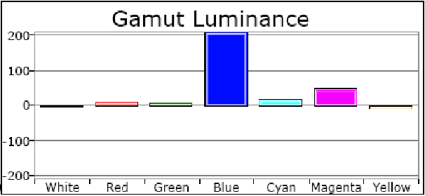 Gamut Luminance Sony KDL-40HX755