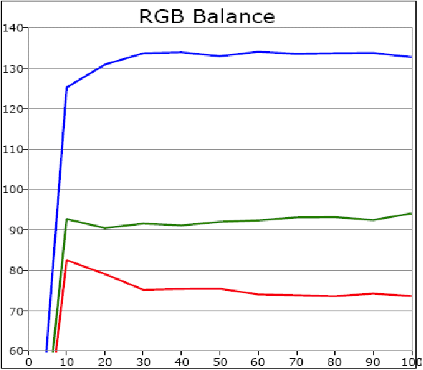 RGB Balance KDL-40HX755