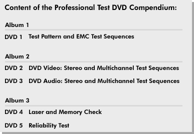 Inhalt der Professional-DVD