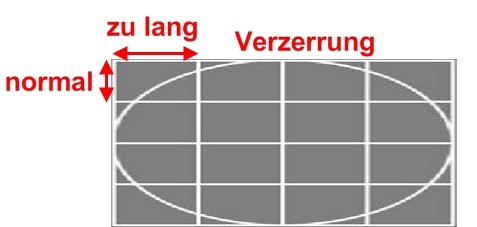 Bildgeometrie Gitterstruktur Kreislinie Aspekt-Ratio