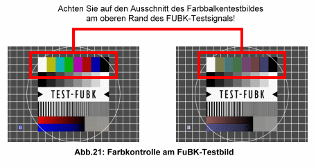 FuBK-Testbild - Farbkontrolle