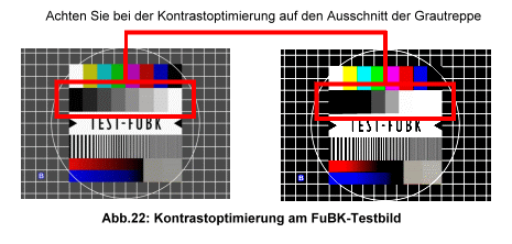 FuBK-Testbild - Kontrolle von Kontrast und Helligkeit