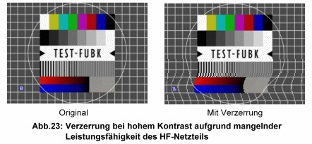 FuBK-Testbild - Kontrolle der Belastungsfähigkeit des HF-Netzteils