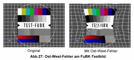 FuBK-Testbild - Ost-West-Fehler