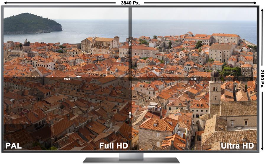 PAL FullHD UHD Vergleich mit TV-Testbild Dubrovnik 