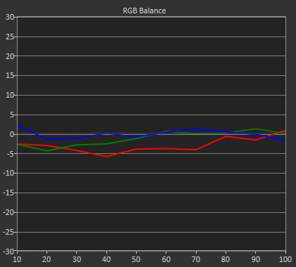 Burosch RGB Balance