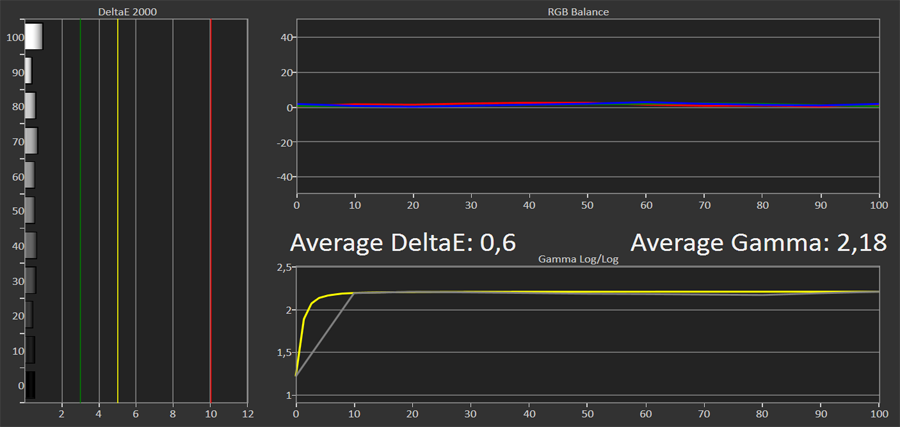 Burosch DXW904 Optimized RGB Balance & Gamma