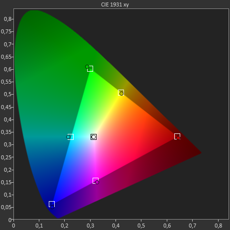 Burosch DXW904 Optimized Color Space (Rec.709)